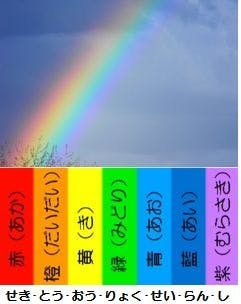 虹の七色
