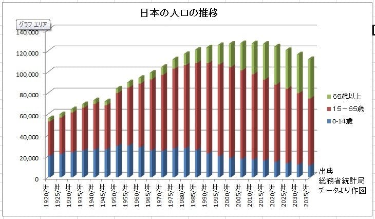 日本の人口の推定