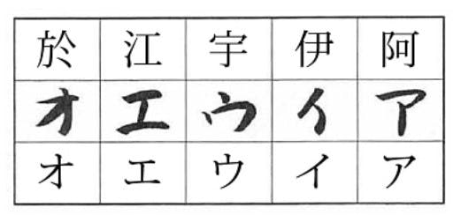 Hiragana e Katakana creati da parte dei kanji