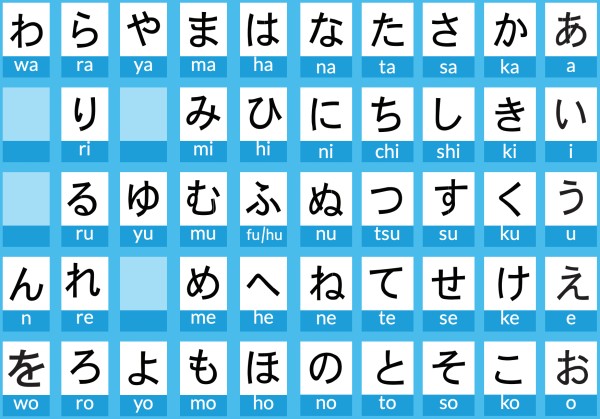 Tabella Hiragana Giapponese