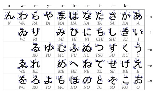 Tabella sillabario Hiragana