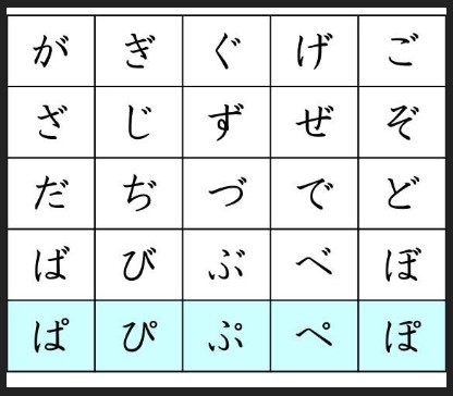 Hiragana Dakuten