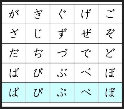 Dakuten Handakuten And Contracted Sounds Japanese Hiragana Dakuten Handakuten And Contracted Sounds Japanese Hiragana
