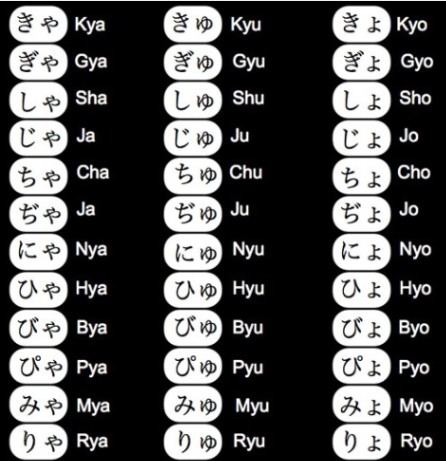 Contract Sounds Table