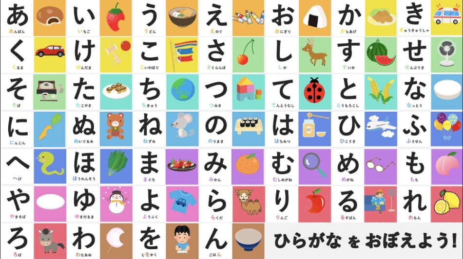 Hiragana chart to pictures