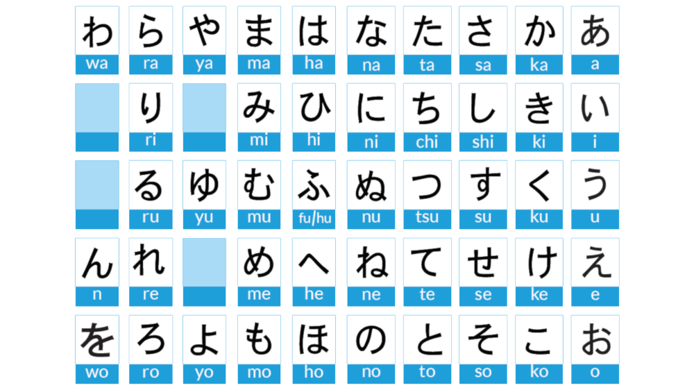 Tabella Hiragana con Rōmaji