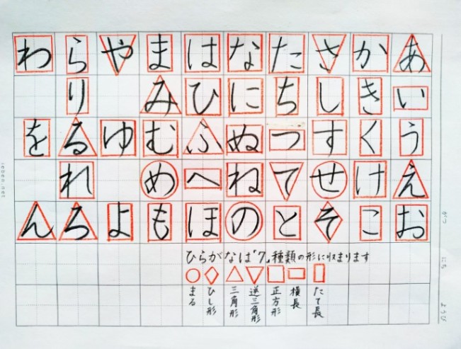 Hiragana e forme geometriche